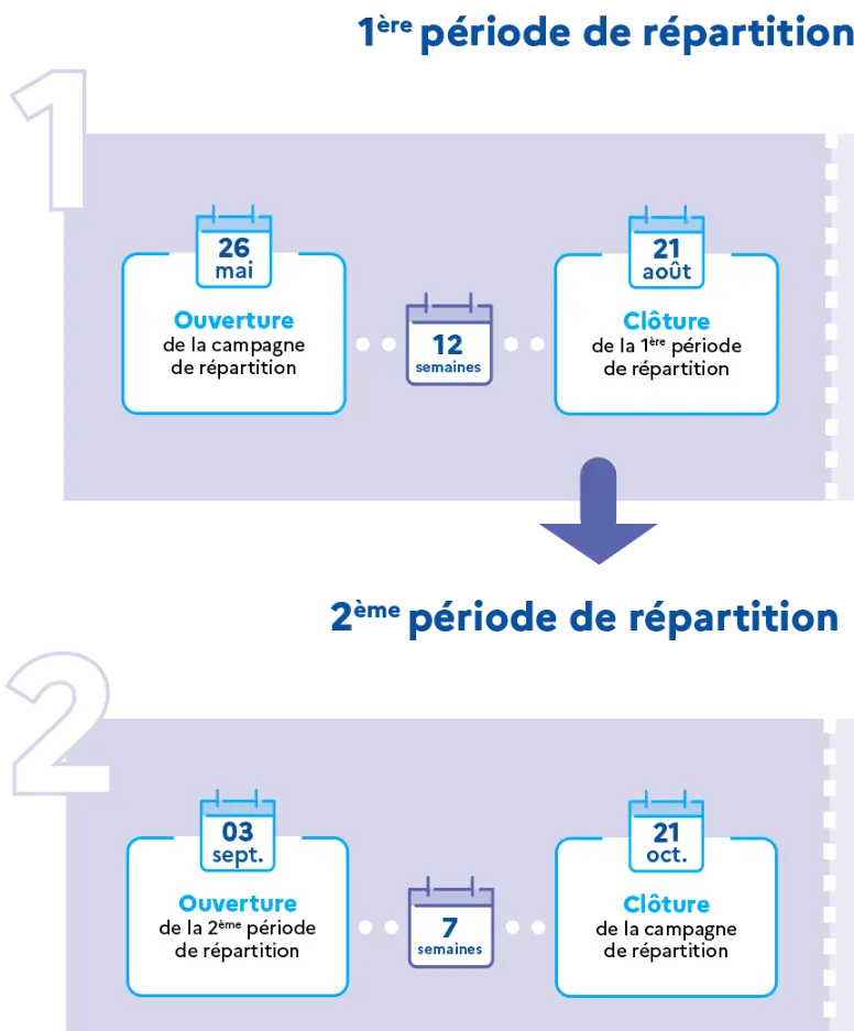 Talis Taxe d'apprentissage 2024